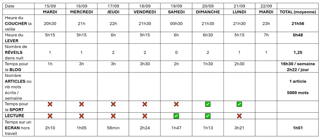 Tableau Suivi semaine 1 de mon Challenge lever à 5h15